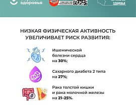 Началась неделя популяризации активных видов спорта